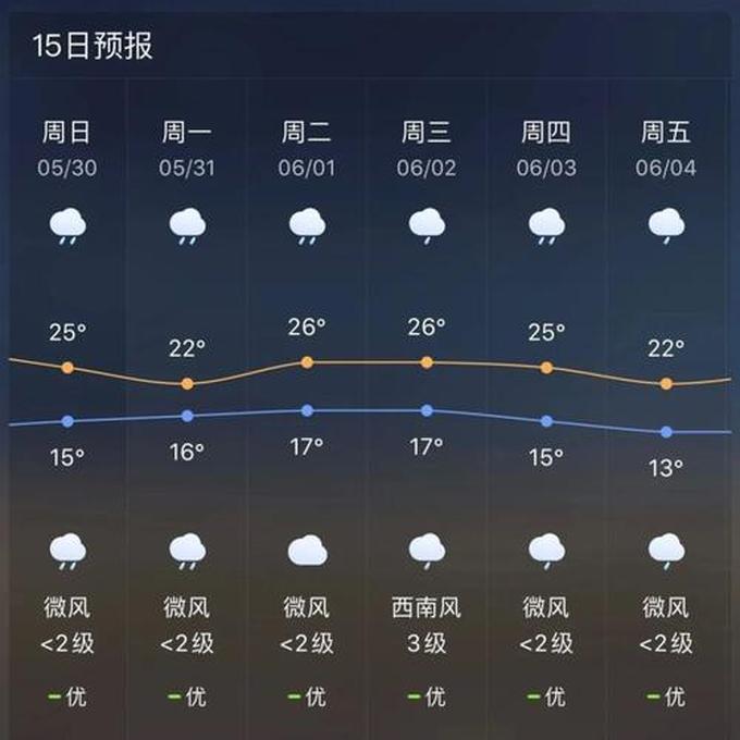 西乡一周天气预报,西安天气预报一周西安未来60天天气预报最准