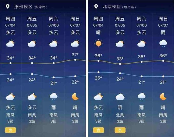 涿州一周天气预报,河北涿州的气候怎么样啊