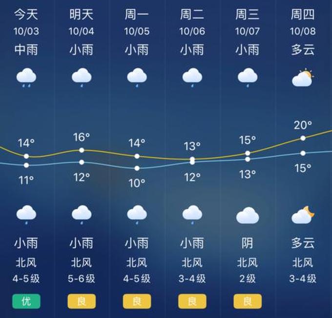 宜昌天气预报15天,当阳天气预报当阳天气预报40天准确一个月的天气