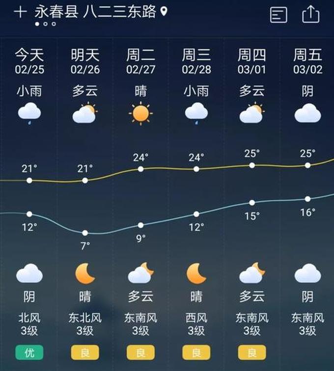 永春天气,福建省、泉州、晋江气候特点